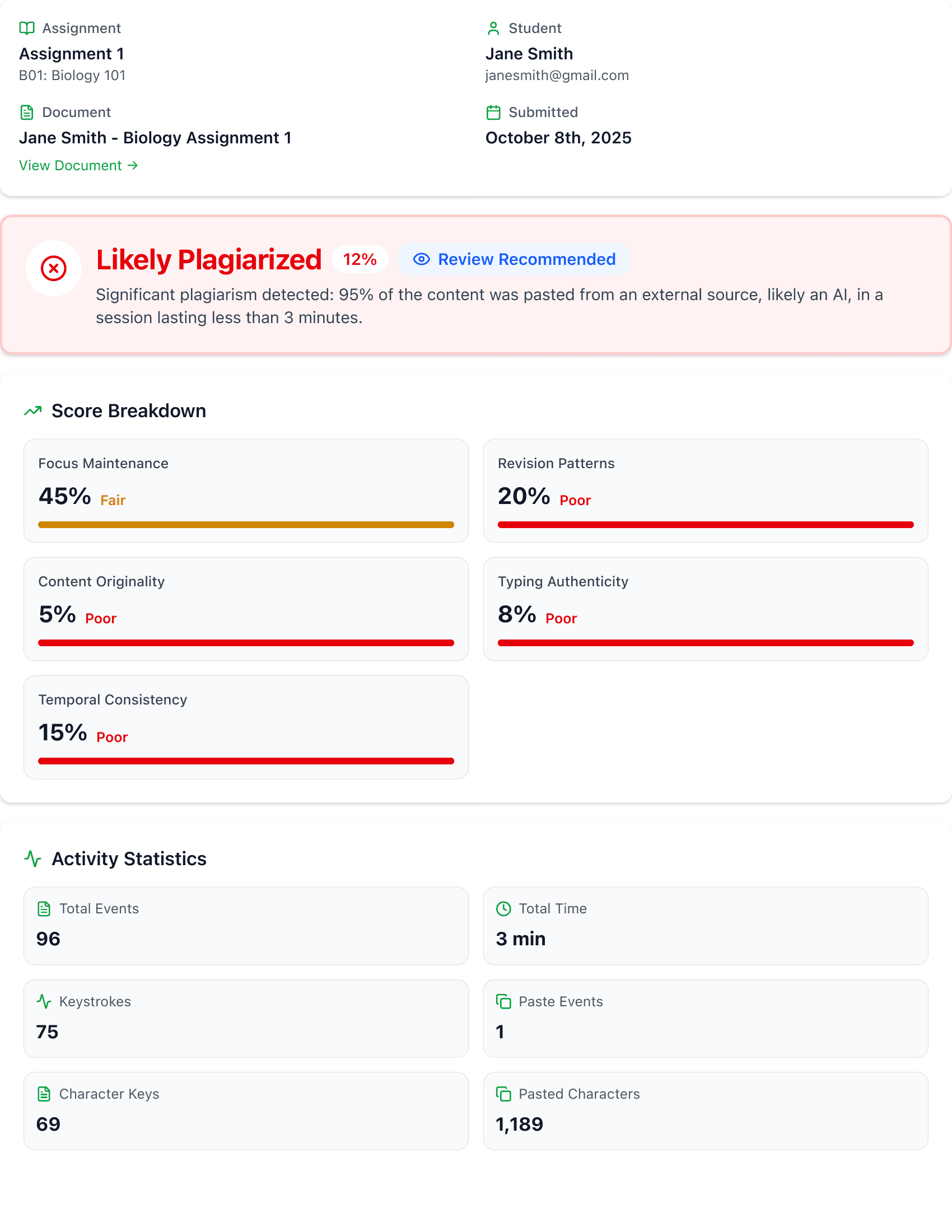 Proof of Authorship report